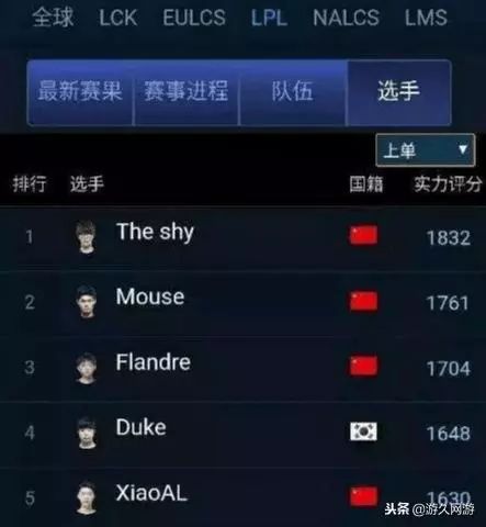 TheShy巅峰对决，莎拉波娃与30激战SKT分钟，精彩发挥胜负难料！